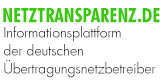 Netztransparenz Solartechnik Bayern